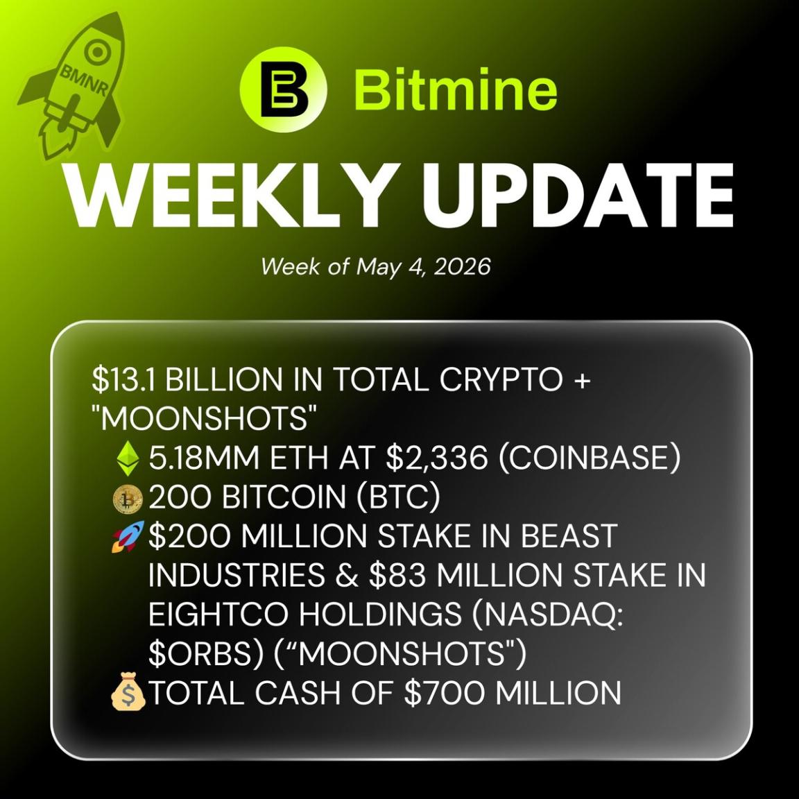 Bitmine Immersion Technologies (BMNR) Announces ETH Holdi...