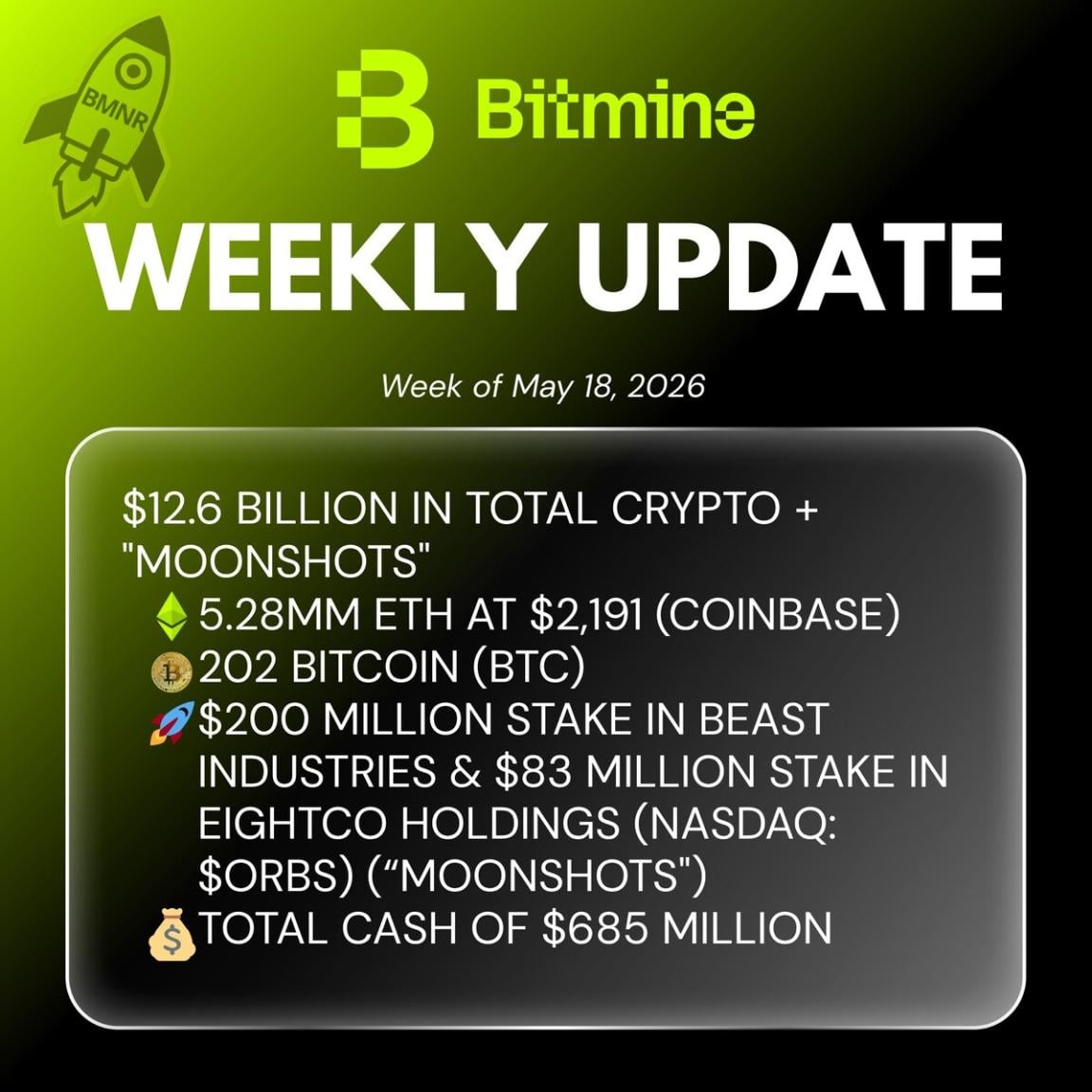Bitmine Immersion Technologies (BMNR) Announces ETH Holdi...