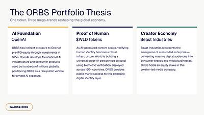 The ORBS Portfolio Thesis