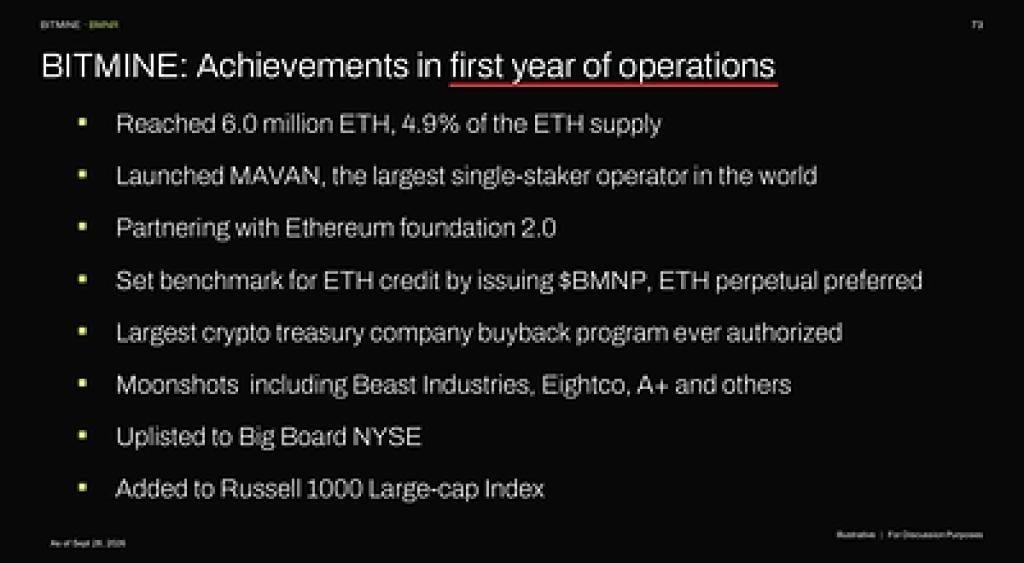 Bitmine Immersion Technologies (BMNR) Announces ETH Holdi...
